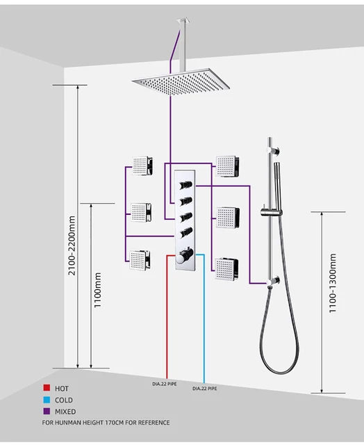 3 way shower set. Drench head, hand held hose, body jets.